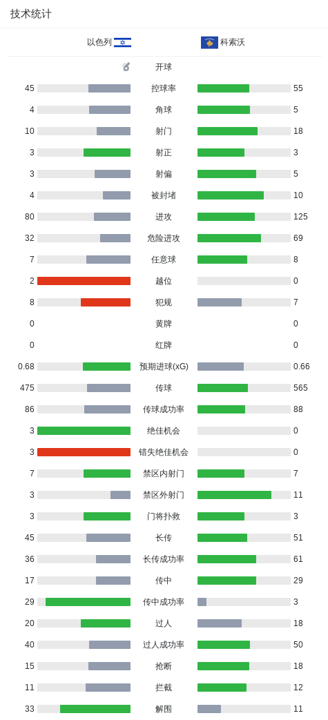 yl6809永利检测中心介绍图片