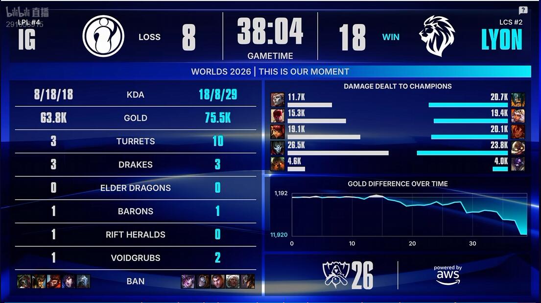 yl6809永利检测中心 IG vs LYON 手感火热 IG能否继续强势