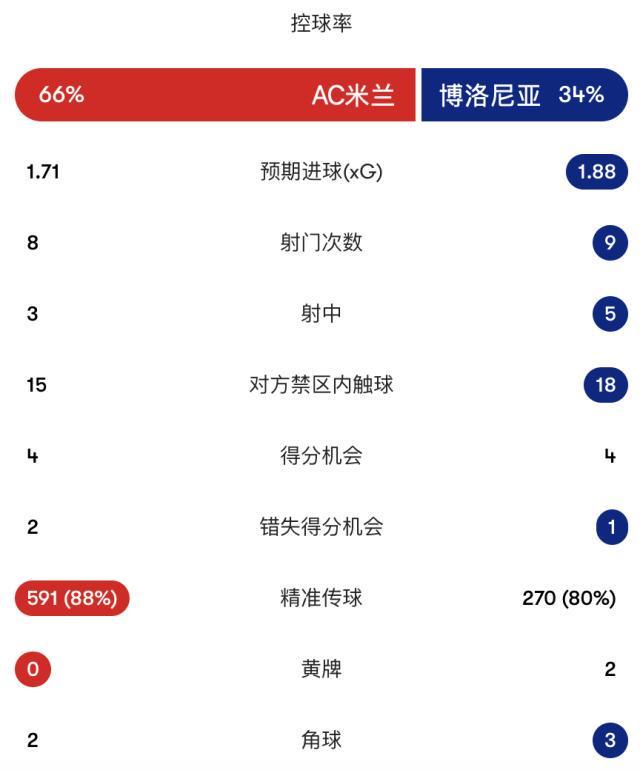 yl6809永利检测中心介绍图片