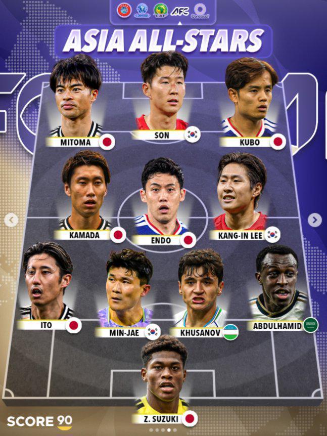 《Score 90》亚洲现役最佳阵：孙兴慜领衔，李刚仁、久保在列