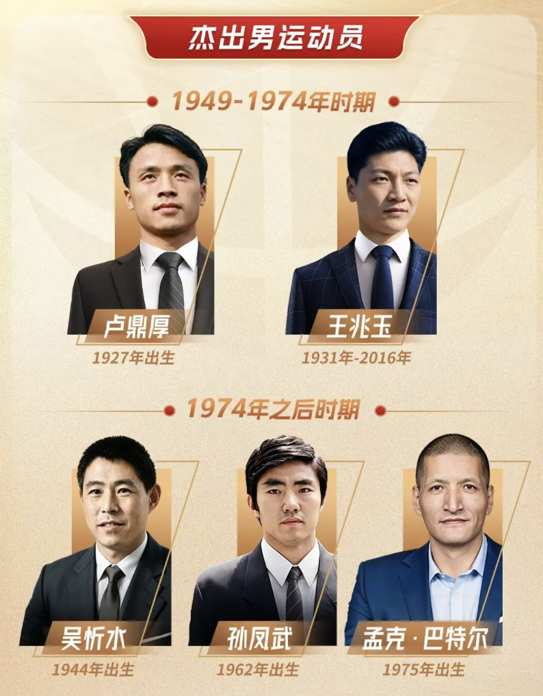 15名个人、2个集体进入2026年中国篮球名人堂推举名单